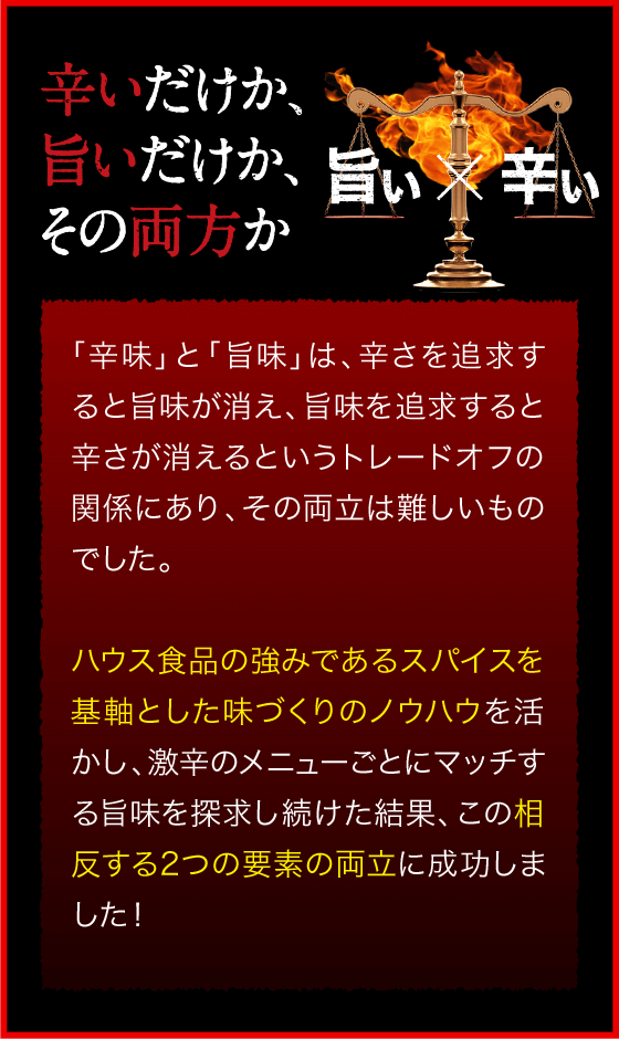 辛いだけか、旨いだけか、その両方か（旨い✕辛い） 「辛味」と「旨味」は、辛さを追求すると旨味が消え、旨味を追求すると辛さが消えるというトレードオフの関係にあり、その両立は難しいものでした。ハウス⾷品の強みであるスパイスを基軸とした味づくりのノウハウを活かし、激辛のメニューごとにマッチする旨味を探求し続けた結果、この相反する2つの要素の両立に成功しました！