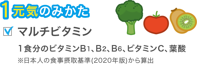 1.元気のみかた マルチビタミン 1食分のビタミンB1、B2、B6、ビタミンC、葉酸 ※日本人の食事摂取基準(2020年版)から算出